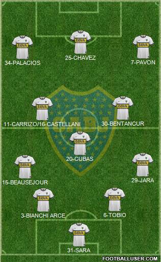 Boca Juniors Formation 2016