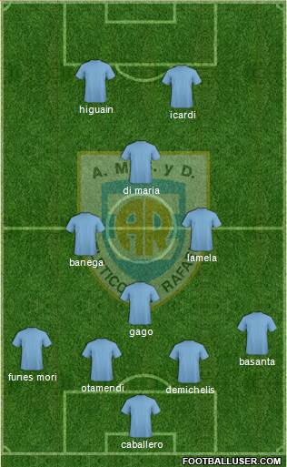 Atlético Rafaela Formation 2016