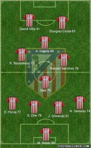 C. Atlético Madrid S.A.D. Formation 2016