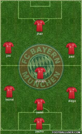 FC Bayern München Formation 2016