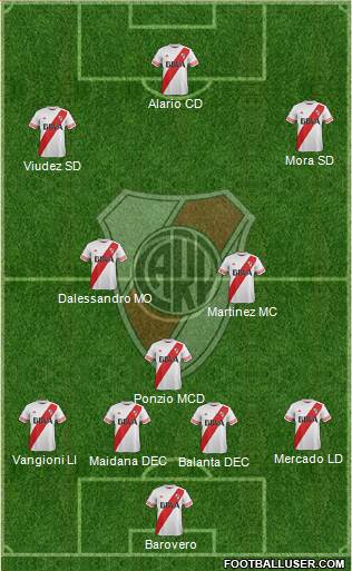River Plate Formation 2016