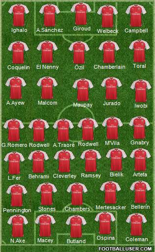 Arsenal Formation 2016