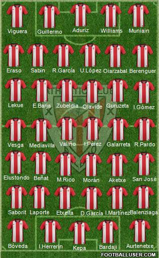 Bilbao Athletic Formation 2016