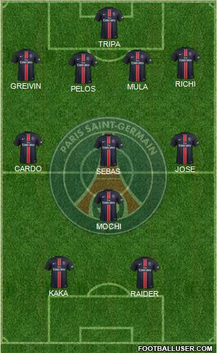 Paris Saint-Germain Formation 2016