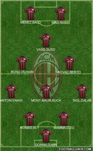 A.C. Milan Formation 2016