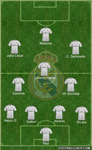 Real Madrid C.F. Formation 2016