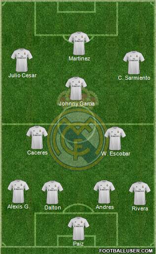 Real Madrid C.F. Formation 2016