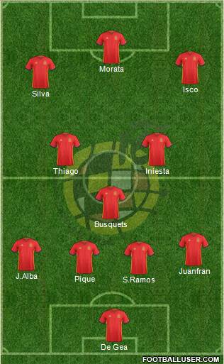 Spain Formation 2016