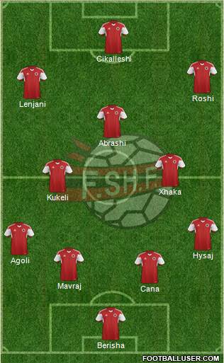 Albania Formation 2016