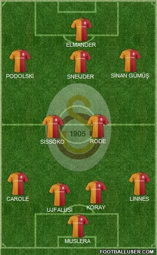 Galatasaray SK Formation 2016