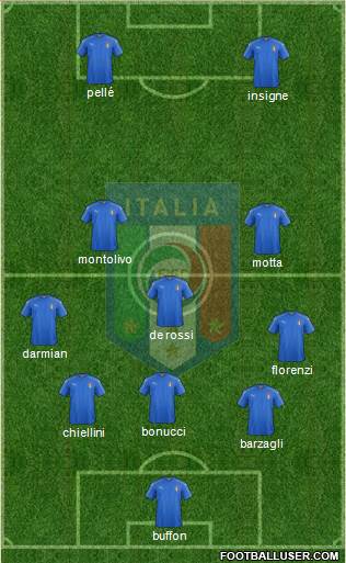 Italy Formation 2016