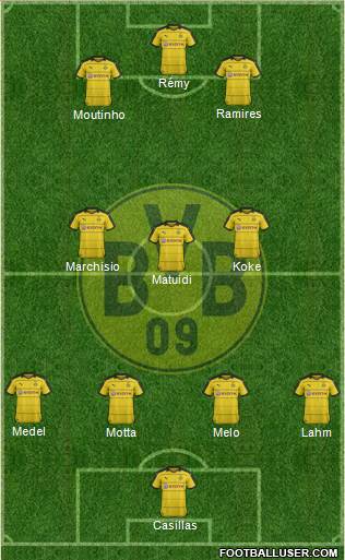 Borussia Dortmund Formation 2016