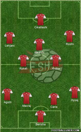 Albania Formation 2016