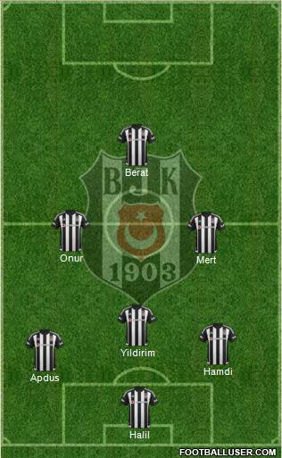 Besiktas JK Formation 2016