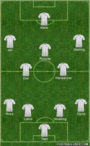 England Formation 2016