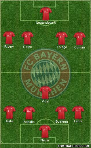 FC Bayern München Formation 2016