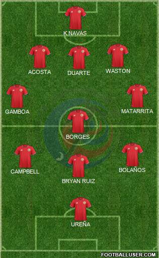 Costa Rica Formation 2016