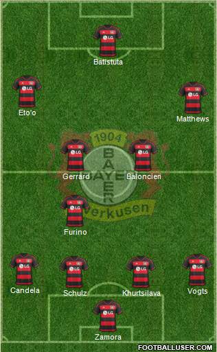 Bayer 04 Leverkusen Formation 2016