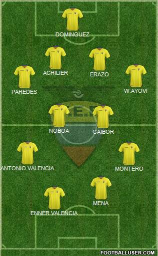 Ecuador Formation 2016
