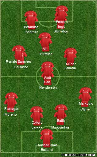 Liverpool Formation 2016