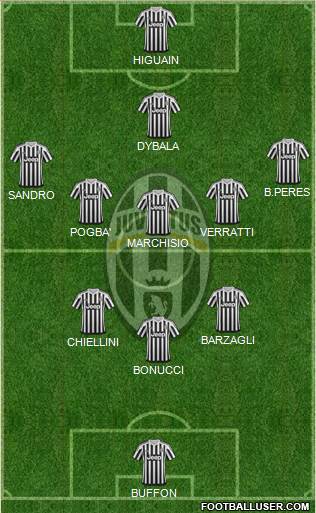 Juventus Formation 2016