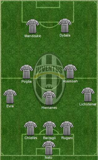 Juventus Formation 2016