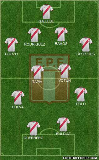 Peru Formation 2016