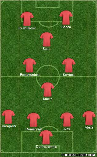 Dream Team Formation 2016