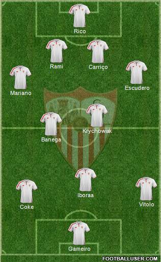 Sevilla F.C., S.A.D. Formation 2016