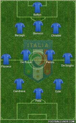 Italy Formation 2016