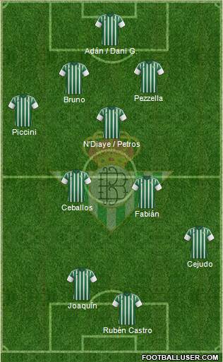 Real Betis B., S.A.D. Formation 2016