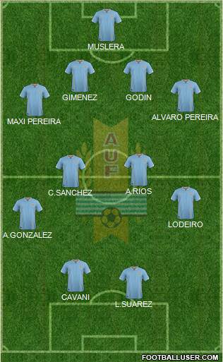 Uruguay Formation 2016