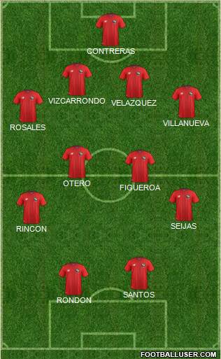 Panama Formation 2016