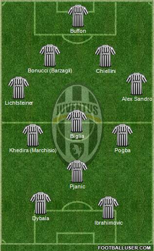 Juventus Formation 2016