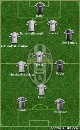 Juventus Formation 2016