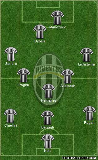 Juventus Formation 2016