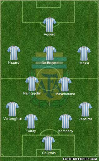 Argentina Formation 2016