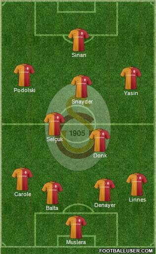 Galatasaray SK Formation 2016