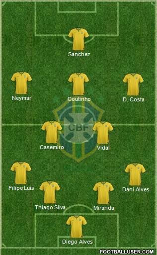 Brazil Formation 2016