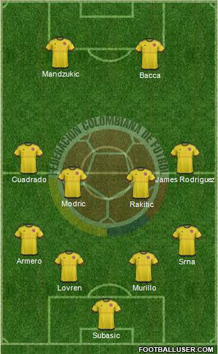 Colombia Formation 2016