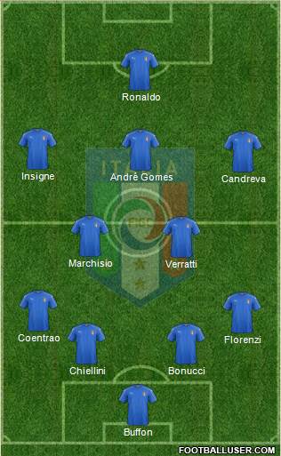 Italy Formation 2016