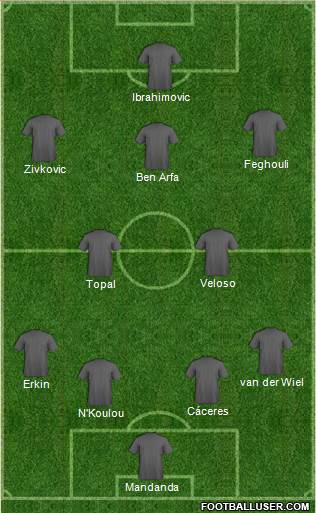 Dream Team Formation 2016