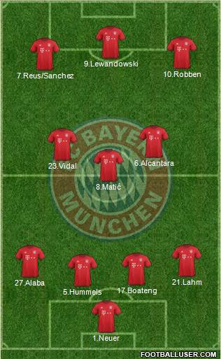 FC Bayern München Formation 2016