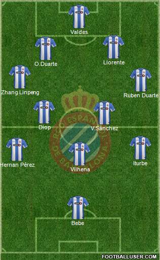 R.C.D. Espanyol de Barcelona S.A.D. Formation 2016