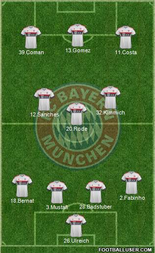 FC Bayern München Formation 2016