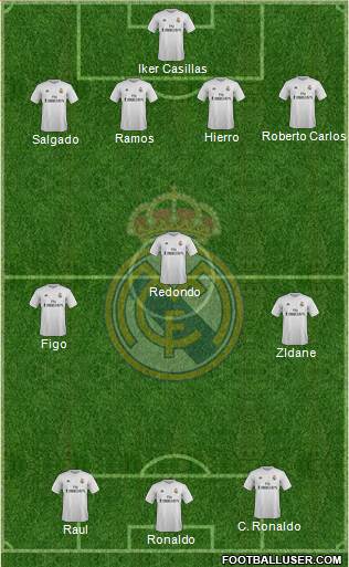 Real Madrid C.F. Formation 2016