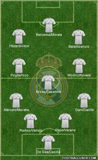 Real Madrid C.F. Formation 2016