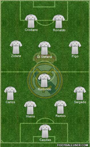 Real Madrid C.F. Formation 2016