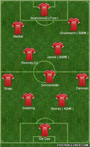 Manchester United Formation 2016