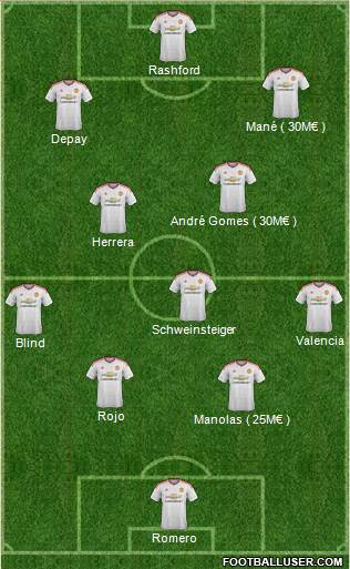 Manchester United Formation 2016